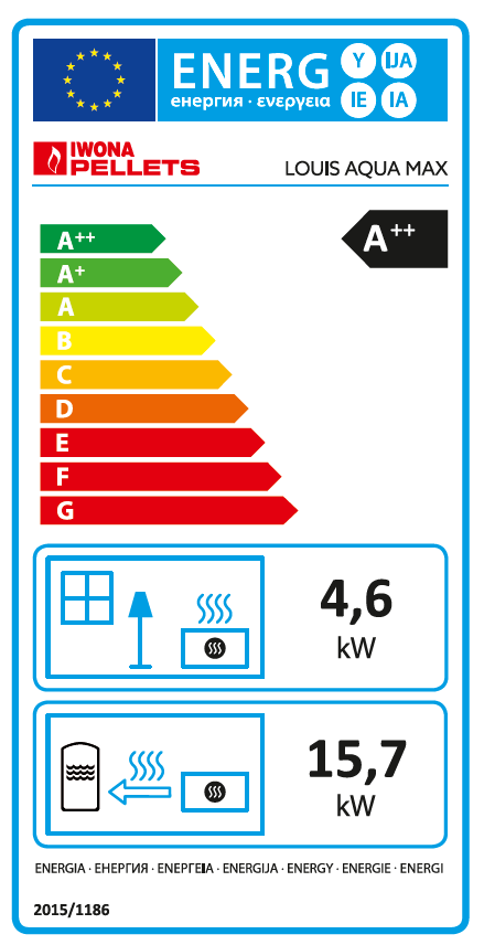 IWONA AQUA MAX TRIPLE GLASS 20KW A++